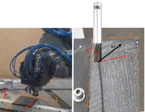 Figure 7 shows all the correction procedures applied on the Y axis measurement which is the most representative axis of the robot’s positioning error