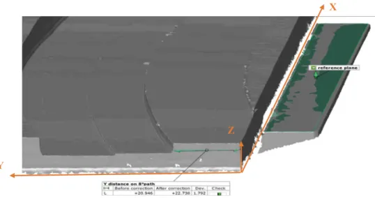 Fig. 14 ATOS measurement on Y axis