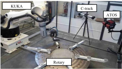 Fig. 1 From left to right, Kuka KR360 robot and its rotary table, C-track, and ATOS