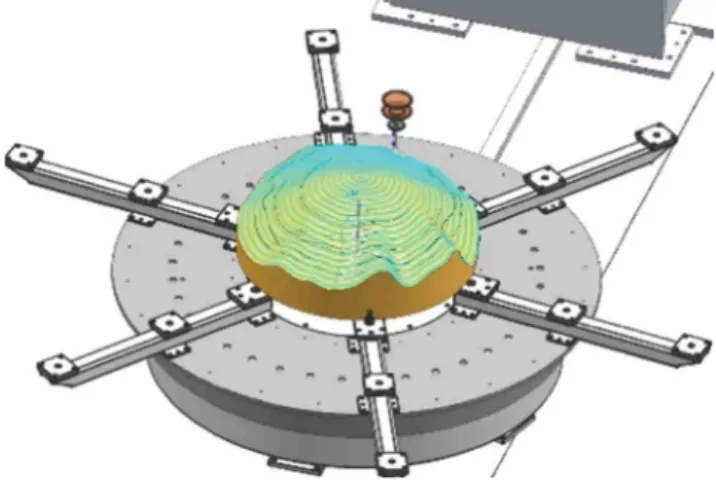 Fig. 4 Spiral machining strategy