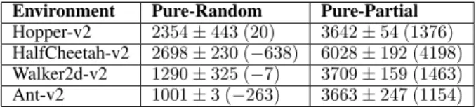 Table 1: Average cumulative return of the policy obtained with MOReL as reported in (Kidambi et al