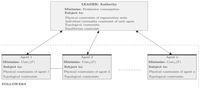 Fig.  1.1. General scheme of SLMF game.