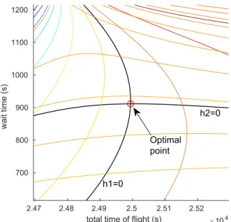 Fig. 1. Initial orbits and optimal transfer trajectory in the test case scenario.