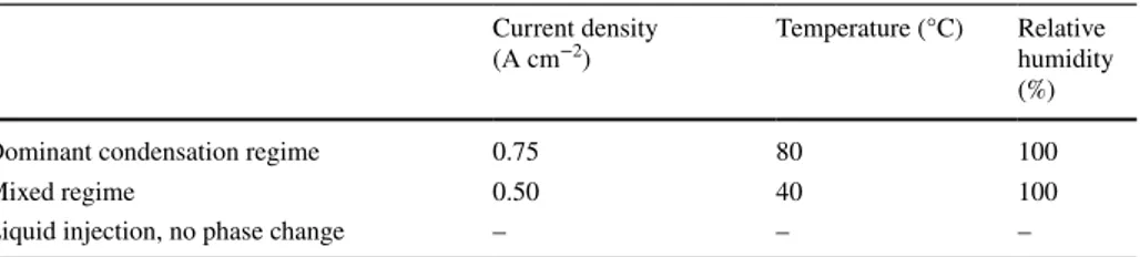 Table 3    Various operating conditions for the wet GDL simulations Current density 