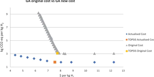 Fig.  10. Pareto fronts obtained with the original GA and the GA with the new cost. 