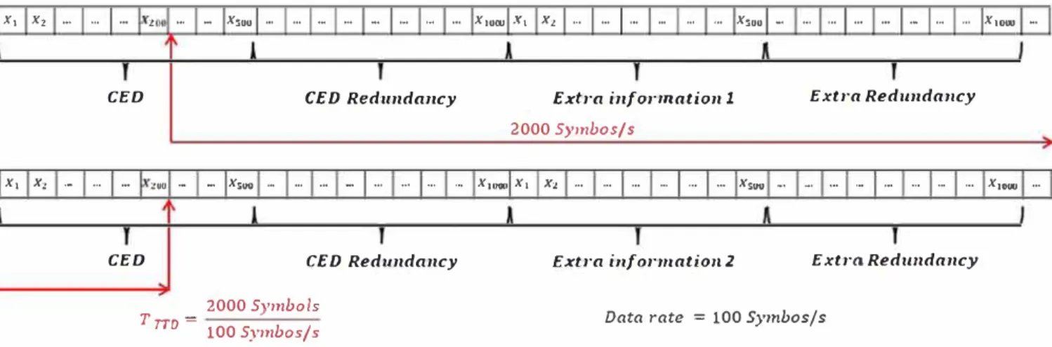 FIGURE  1  Navigation message structure [Color figure can be viewed in the online issue, which  is  available at wileyonlinelibrary.com and  www.ion.org) 