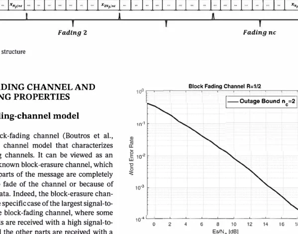 FIGURE  3  Outage probability  Pout  for a BPSK input with  R  =
