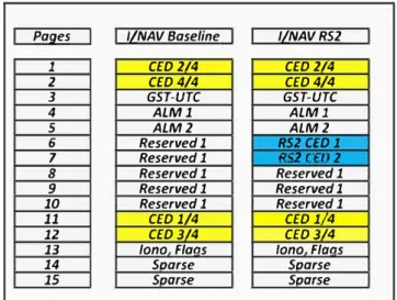 FIGURE  5  1/NAV Sm-os d •"  nominal subframe layout(Baseline  and RS2 configuration)  [Color figure can be viewed in the online  issue, which is available at wileyonlinelibrary.com and www.ion.org] 