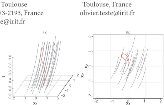 Figure 1: Example of 21 MFD (