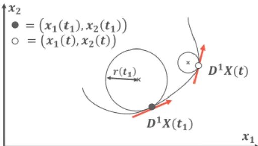 Figure 2: Curvature mapping 