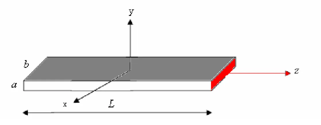 Figure I.4.   Cavité Fabry-Pérot 