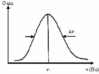 Figure I.7. Élargissement homogène. 