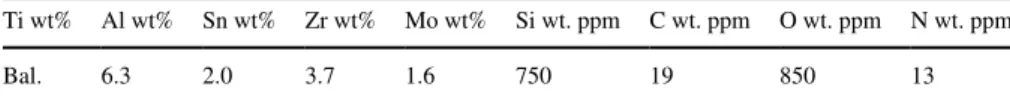 Table 1    Chemical composition of the Ti-6242s (wt% and wt. ppm) in as-received condition