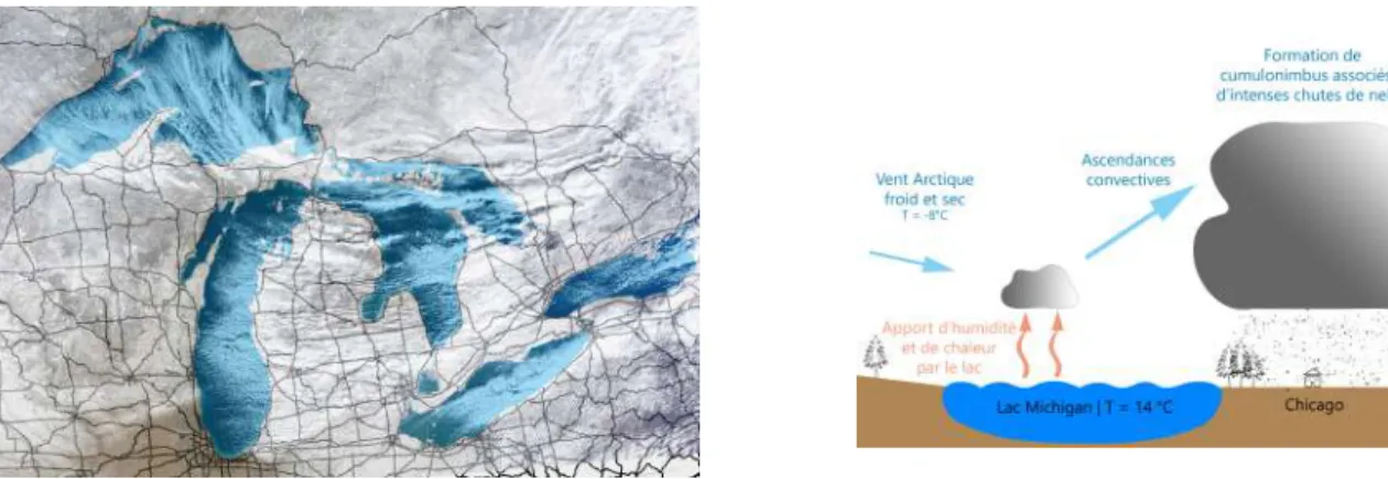 Figure 1.22 – Processus de formation des phénomènes d’enneigement extrême par effet lac et composition colorée du phénomène aux États-Unis