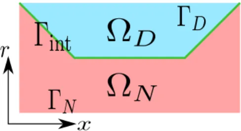 Fig. 2. Virtual decomposition of the domain.