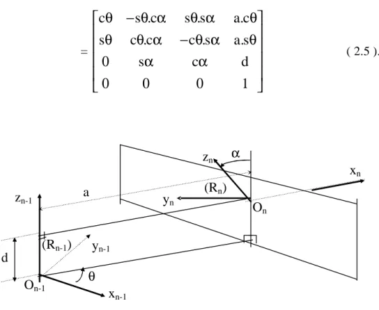 Figure 2.14: Représentation graphique de la méthode de D.H