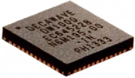 Figure 1.  The decawave DW1000 IC. 