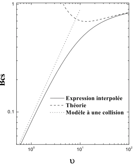Figure 3 : Cas limite du coefficient de rétroduffision
