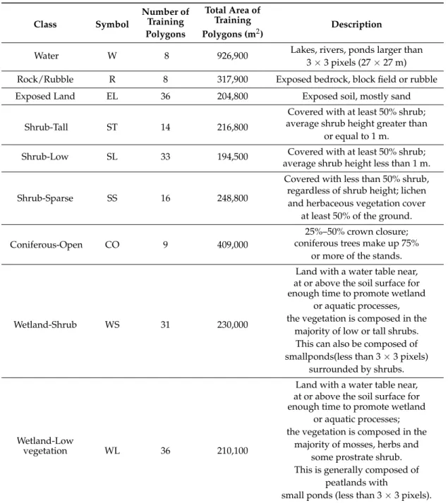 Table 3. Definition of the classes used, adapted from the Earth Observation for Sustainable Development of Forests (EOSD) land cover classification legend