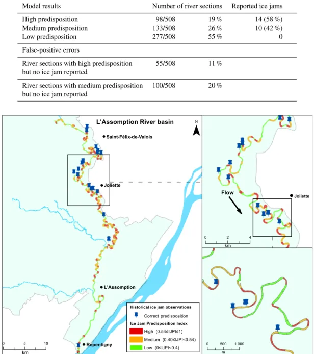 Table 6. Results and accuracy of the IJPI on L’Assomption River.