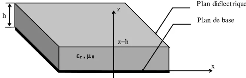 Fig. 3. Guide  diélectrique  avec  plan  de base  d’ondes  de surface. 