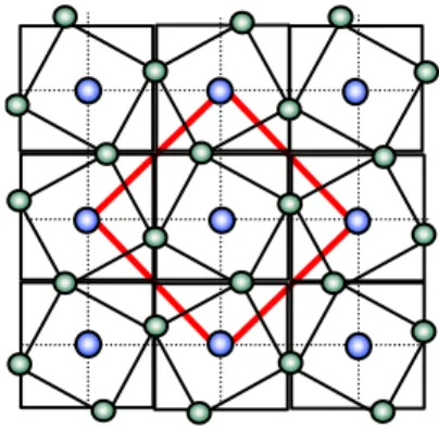 Figure III.5 : Représentation de la rotation des octaèdres d'oxygène dans   le plan (0 0 ½), la maille quadratique est représentée par les axes rouges