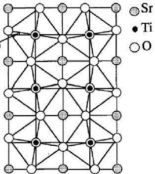 Tableau IV. 2 : Mesure de l‟angle de rotation en comparaison              avec les données   bibliographiques