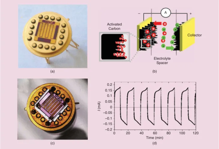 FIGURE 4  A die mounted on a TO8 (a) before and (c) after carbon deposit via electrophoresis [7], (b) a scheme of the operating device [7], and  (d) the current measurement as a function of time performed with NEt4BF4 electrolytes