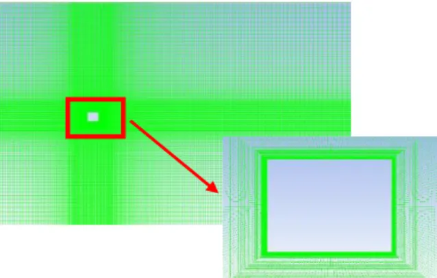 Fig. 5 – Fine mesh around square profile 
