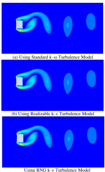 Fig. 6 – Contour of vorticity 