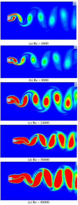 Fig. 7 - Contours of vorticity magnitude at AOA = 0o 
