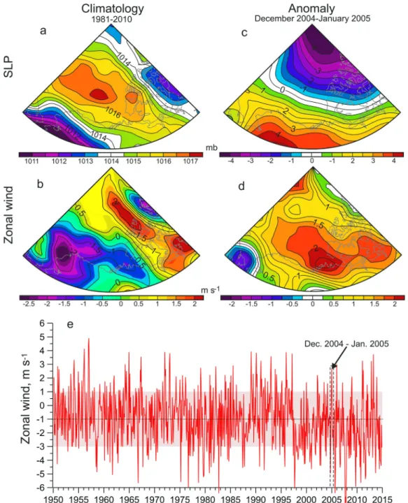 Figure 6. The NCEP-derived (a, c) sea level pressure (mb) and (b, d) zonal wind (m s 21