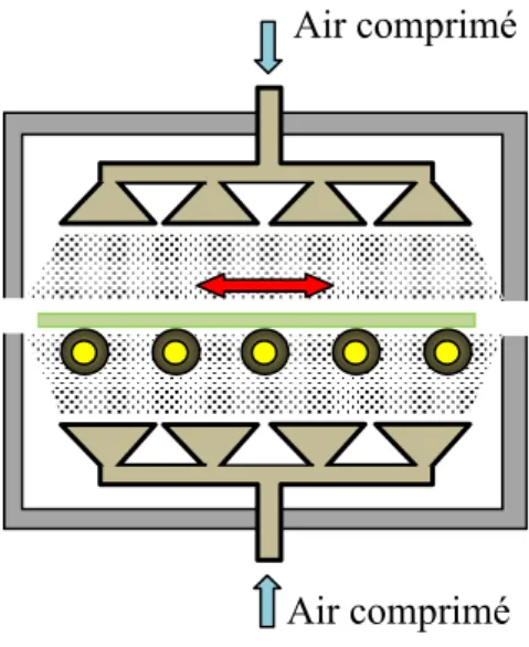 Figure II.1 : Quelques détails de la chambre de refroidissement  lors de la trempe thermique  du verre