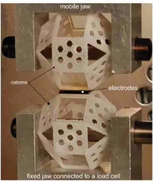 Figure 9. Experimental bench.