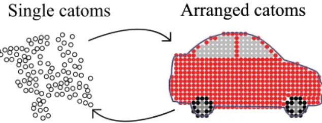 Figure 1. Illustration of programmable matter used for car prototyping unit.