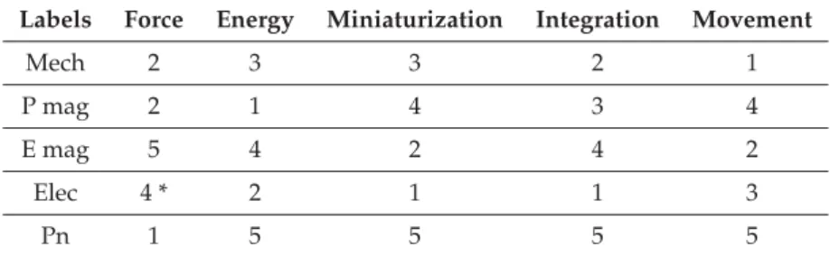 Table 1. Comparison table.