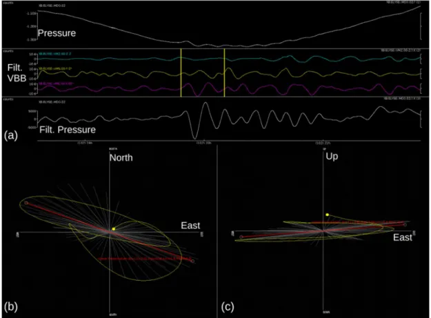 Figure 11. Example of pressure and SEIS signals observed during the passage of a gravity wave