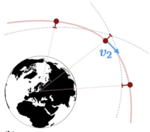 Fig. 6 First Lambert’s step of DAIOD algorithm