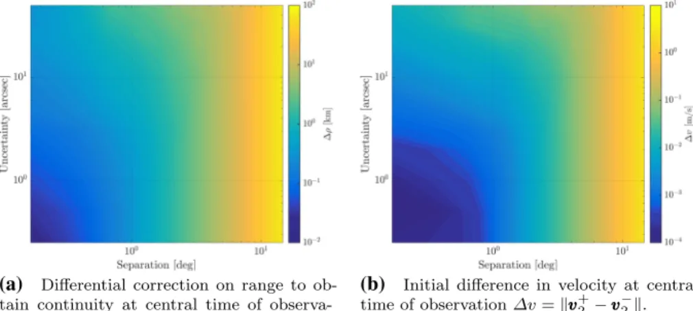 Fig. 7 Initial discontinuity and differential correction to solve it during the Gauss–Lambert routine