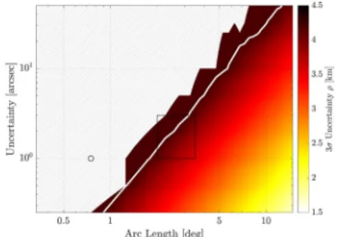 Fig. 10 DAIOD+ADS success rate and range uncertainty for raw and regressed data. Dashed rectangle is TFRM strategy, circle is ZimSMART strategy, and white line is AR approach (Pirovano et al