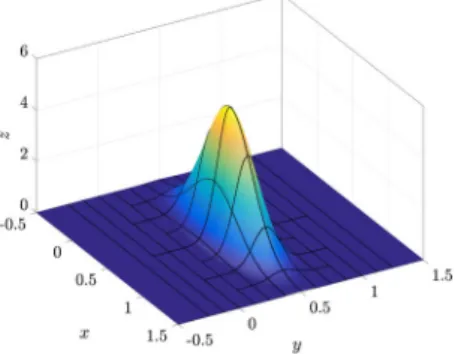 Fig. 3 Example of ADS applied to Gaussian function (Pirovano et al. 2017 )