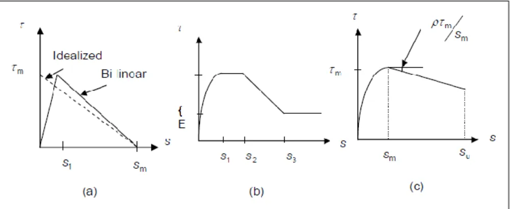 Figure I.18 : Modèle d'adhérence, a) Modèle bilinéaire, b)  Modèle de BEP, c) Modèle de MBEP