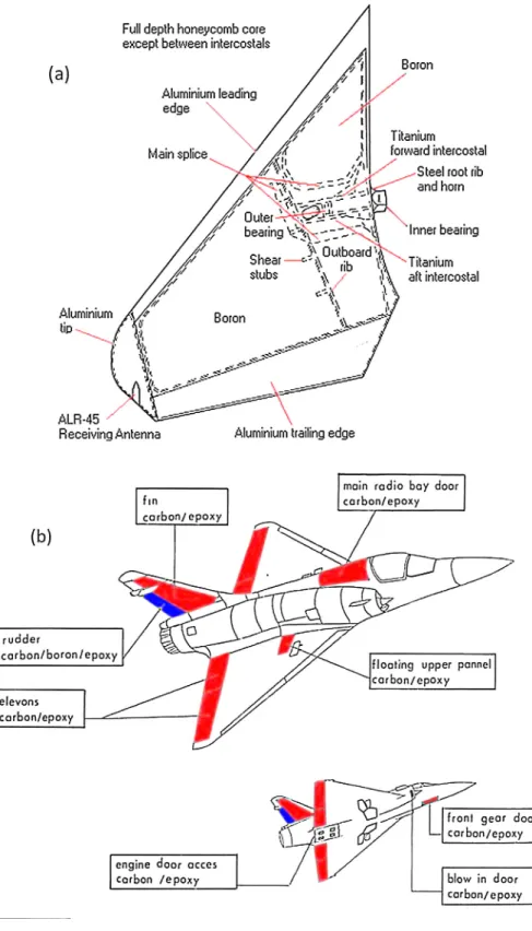 Fig. 17. (a) Horizontal stabilizer of F14 made with boron/epoxy skin and aluminium honeycomb core, (b) Dassault Mirage F1 carbon and boron sandwich structure overview.