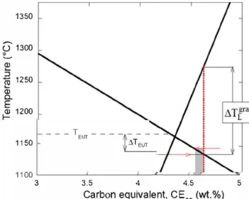 Figure  9  is  reproduced  in  Figure  10  without  the  calculated solidification paths