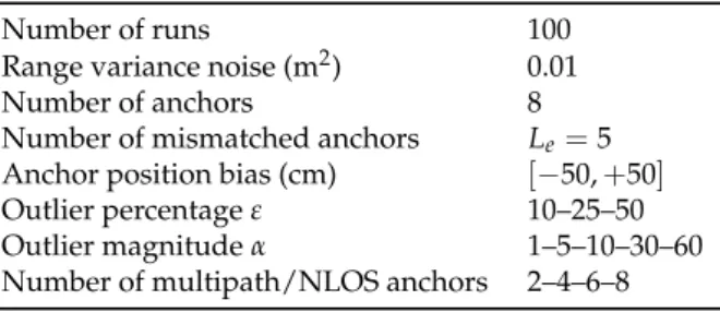 Table 1. Parameters for the Monte Carlo simulation.