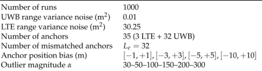 Table 2. Parameters for the Monte Carlo simulation—Urban canyon scenario.