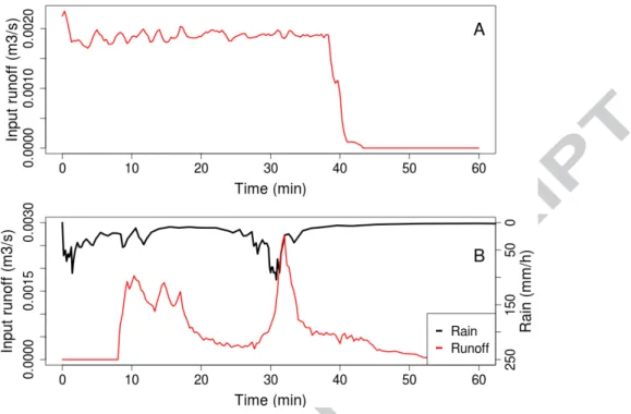 Figure 2: Runoff and rain intensity for the two selected events on the Morcille buffer strip
