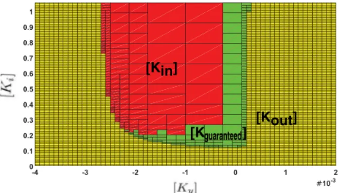 FIGURE 10 Step response of piezoelectric tube for the closed-loop system (Experimental test) [Colour figure can be viewed at wileyonlinelibrary.com]