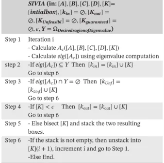 TABLE 1 The proposed recursive SIVIA-based algorithm to seek for a set of robust gains