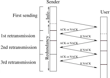 Figure 2: Description of type II HARQ